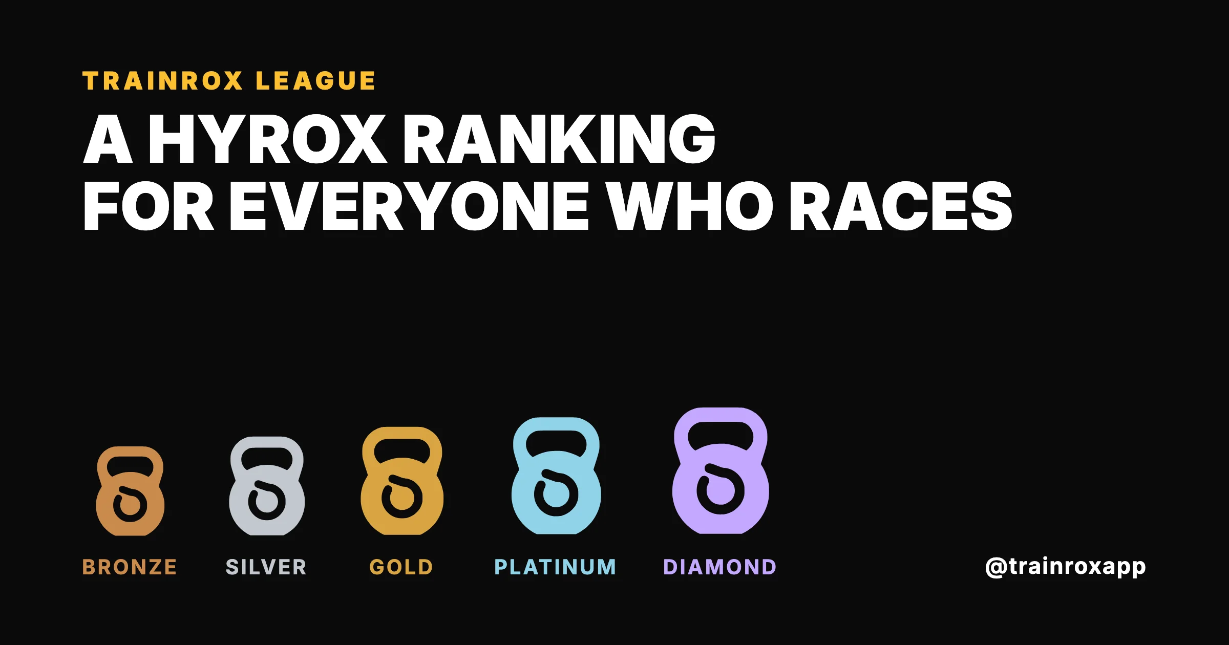 Introducing the TrainRox League: a HYROX Ranking for Everyone Who Races
